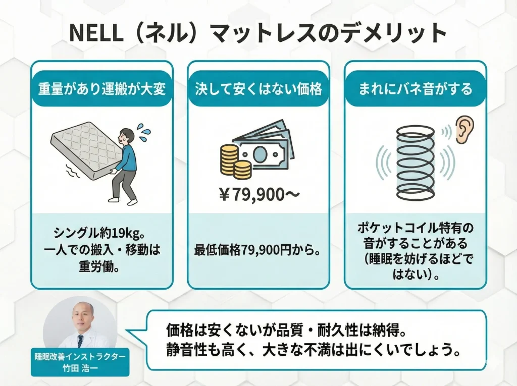 【nell-mattress】NELL（ネル）マットレスのデメリット