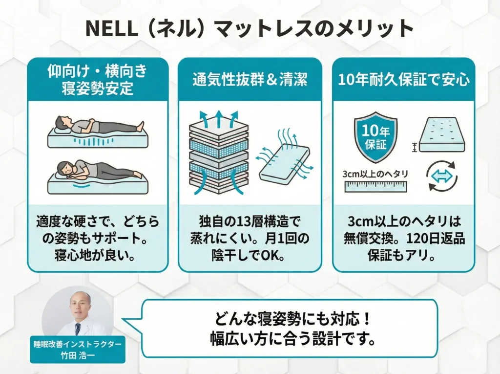 【nell-mattress】NELL（ネル）マットレスのメリット