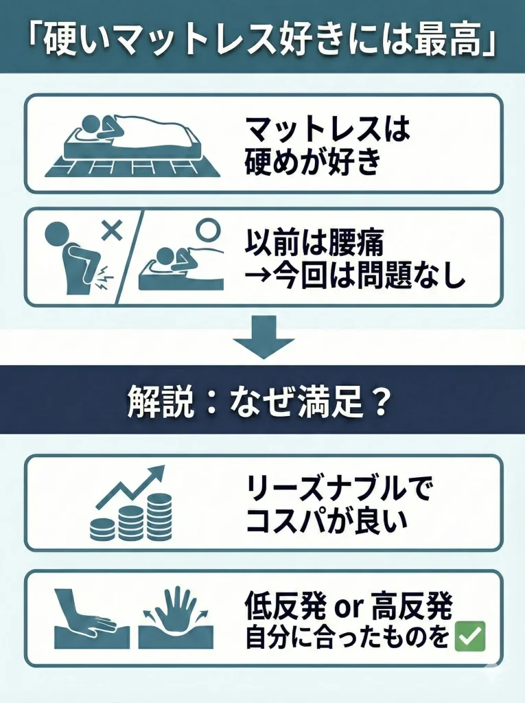 【nitori-lumbago】硬いマットレス好きの自分には最高の寝心地だった
