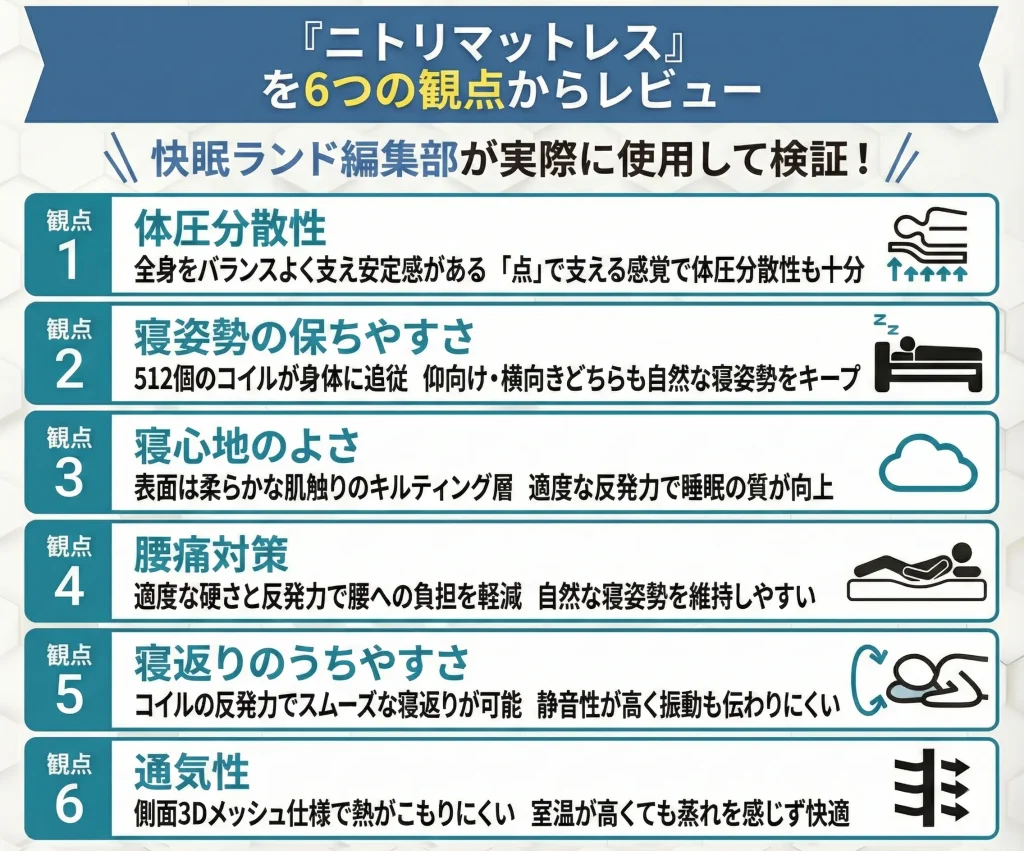 【nitorimattress】ニトリマットレスの口コミ・評判は？実際に使用してレビュー