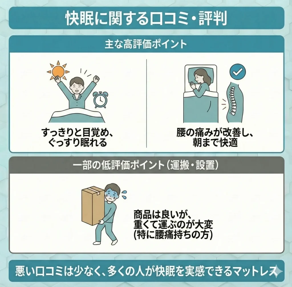 【nitorimattress】快眠に関する口コミ