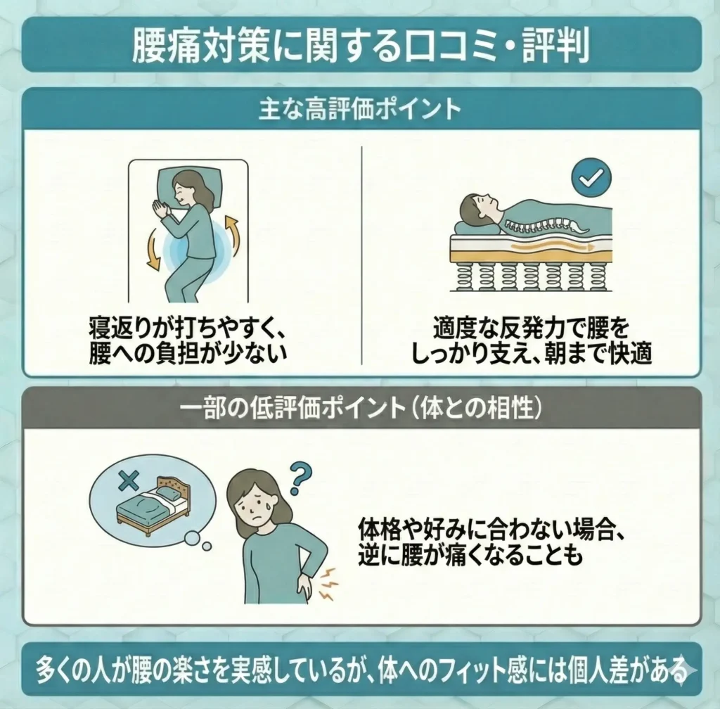 【nitorimattress】腰痛対策に関する口コミ