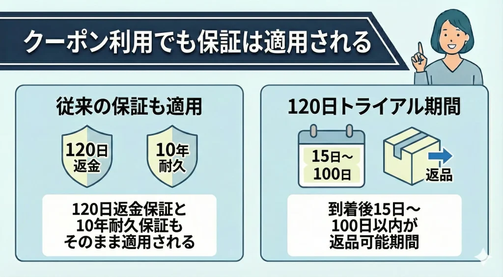 【sale】割引クーポンを利用しても従来の保証は適用される