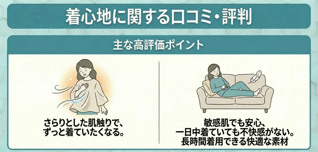 【sixpad-recoverywear】着心地に関する口コミ