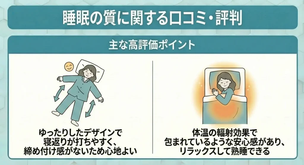 【sixpad-recoverywear】睡眠の質に関する口コミ・評判