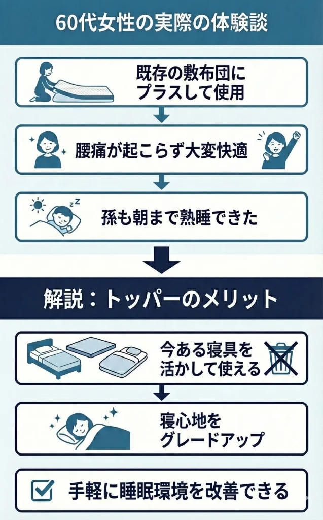 【truesleeper-lumbago】孫も使っていて腰痛が起こらず朝まで寝られる