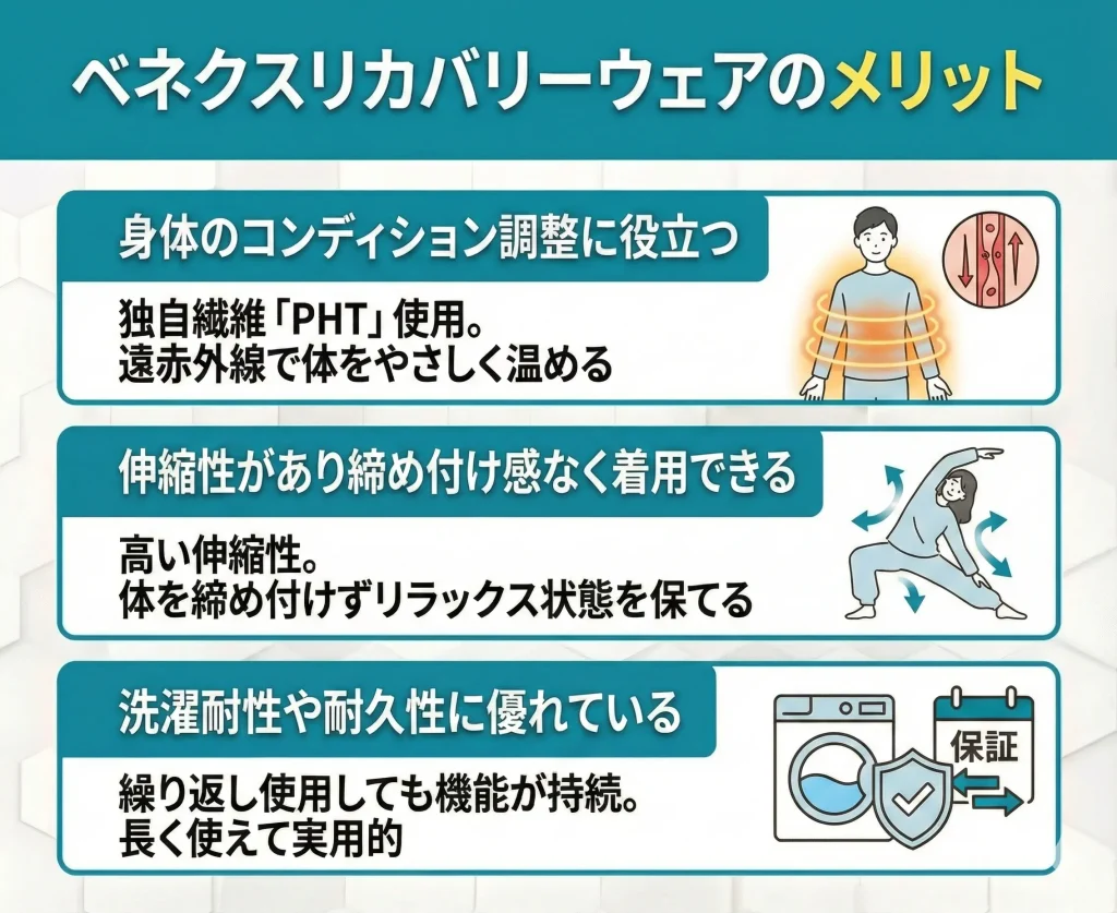 【venex-recoverywear】ベネクスリカバリーウェアのメリット