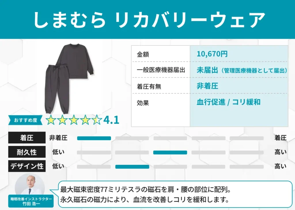 しまむらリカバリーウェア
