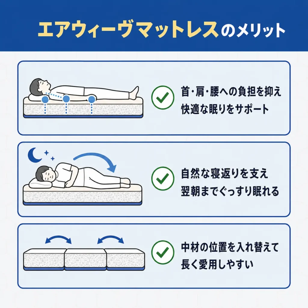 エアウィーヴのメリット