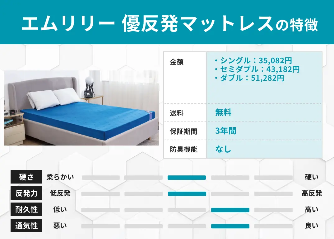 エムリリー 優反発マットレスの特徴