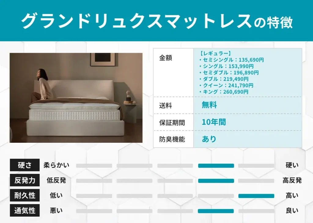 グランドリュクスマットレスの特徴