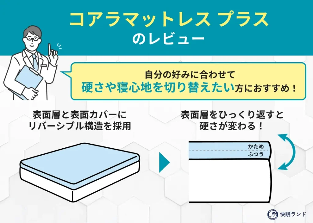 コアラマットレス プラスのレビュー
