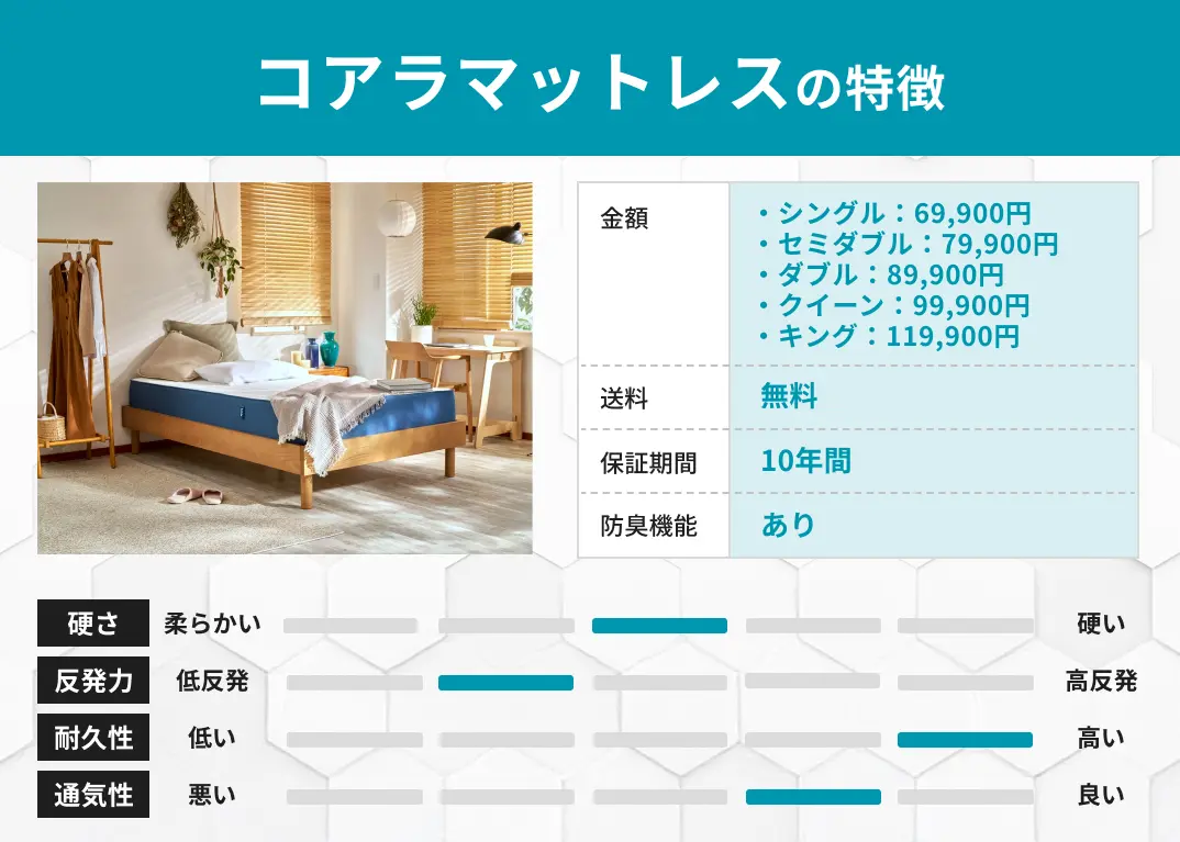 コアラマットレスの特徴