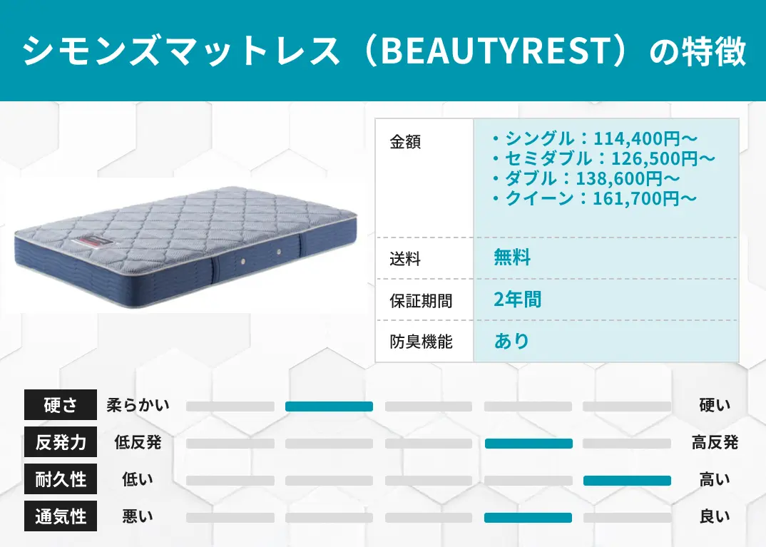 シモンズマットレス（BEAUTYREST）の特徴