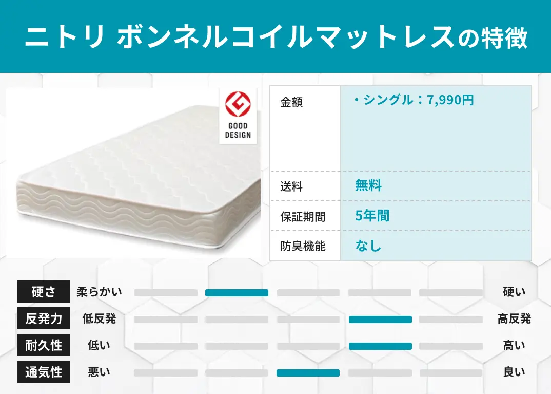 ニトリ ボンネルコイルマットレスの特徴