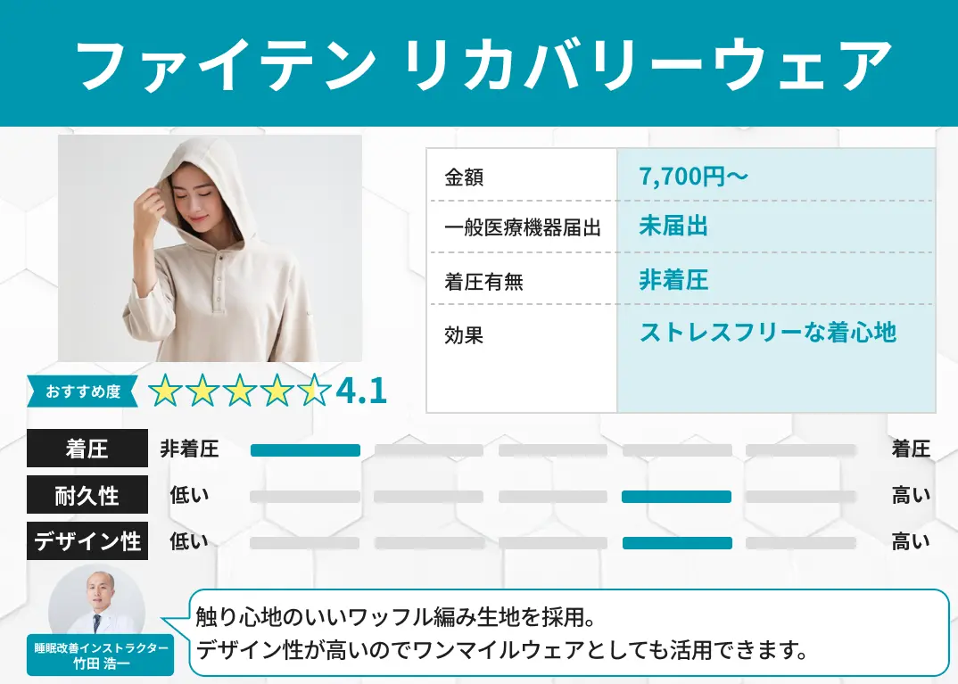 ファイテン リカバリーウェア