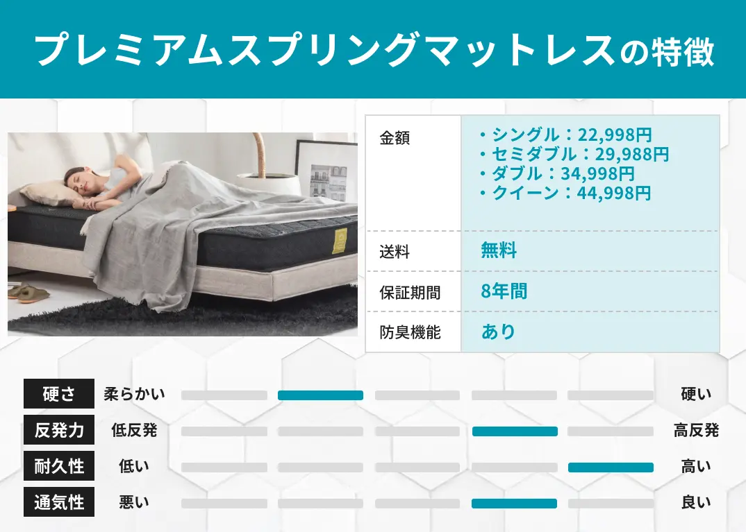 プレミアムスプリングマットレスの特徴