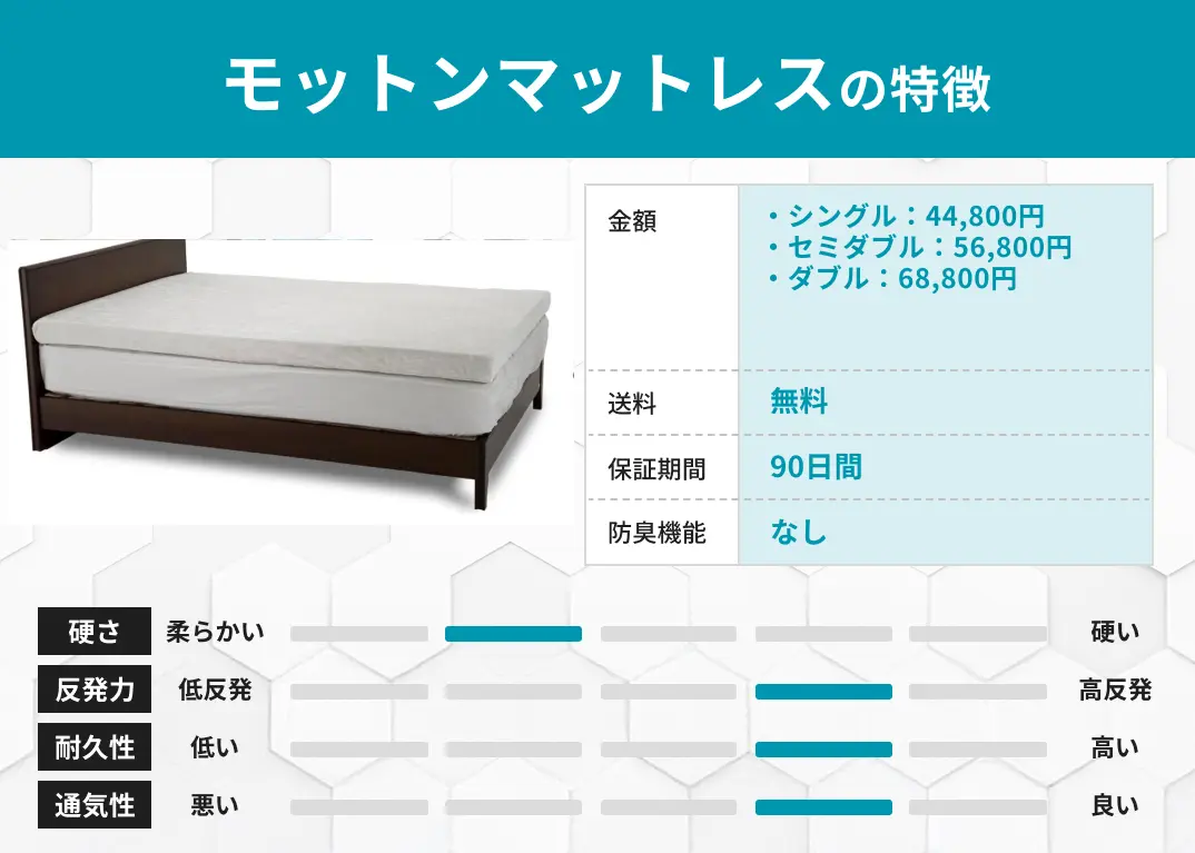 モットンマットレスの特徴