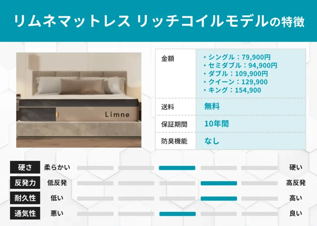 リムネマットレス リッチコイルモデルの特徴