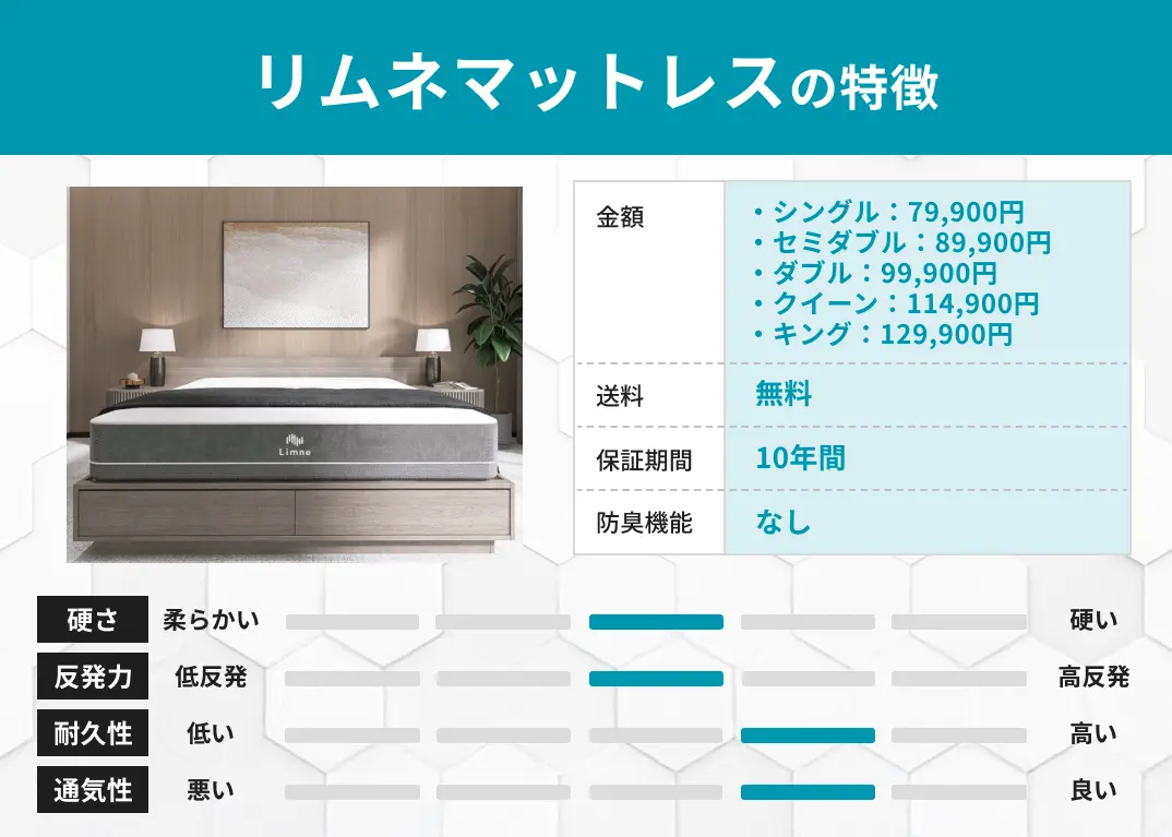 リムネマットレスの特徴