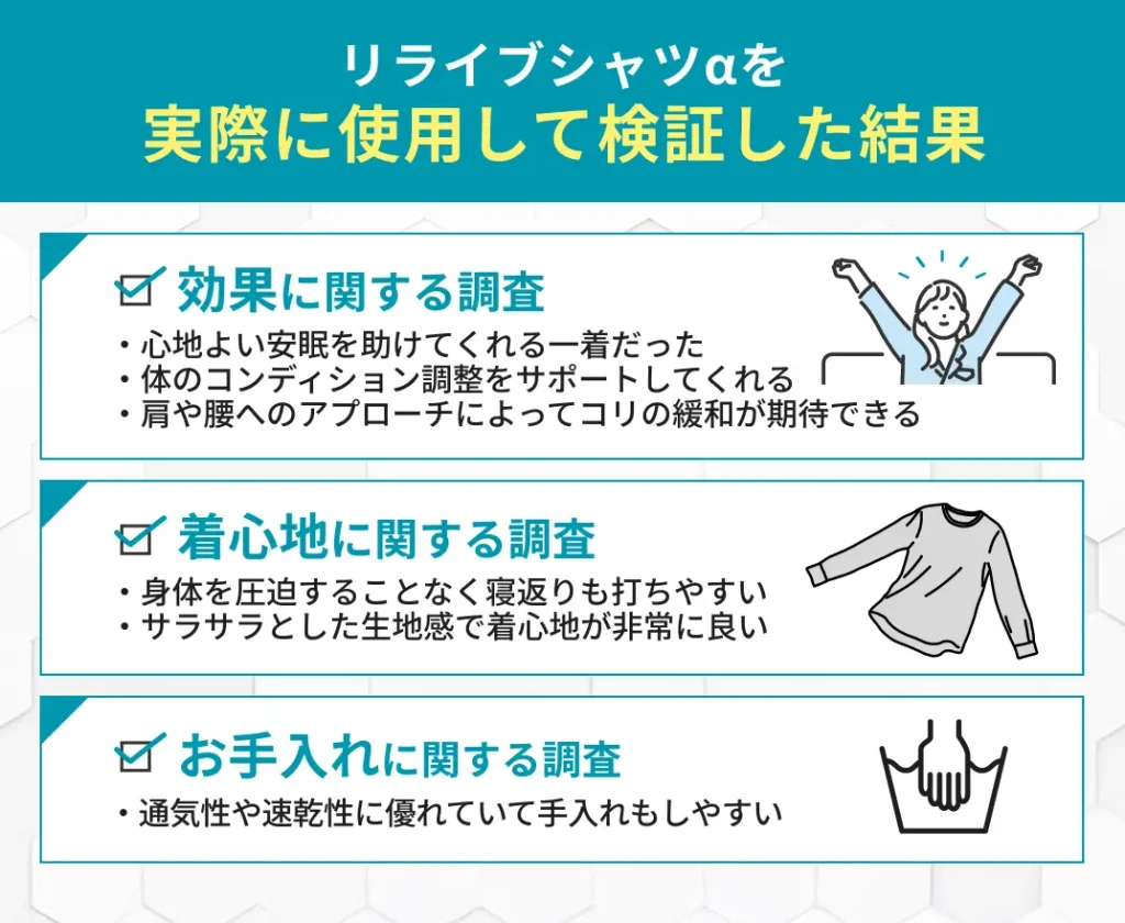 リライブシャツαを実際に使用して検証した結果