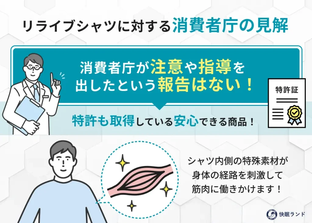 リライブシャツに対する消費者庁の見解