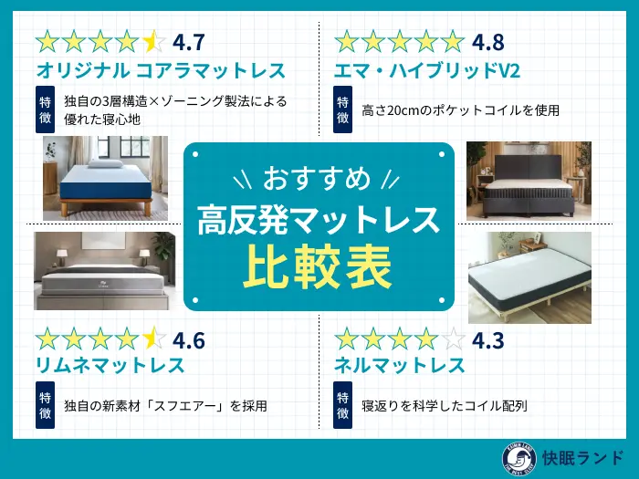 高反発マットレスの比較表