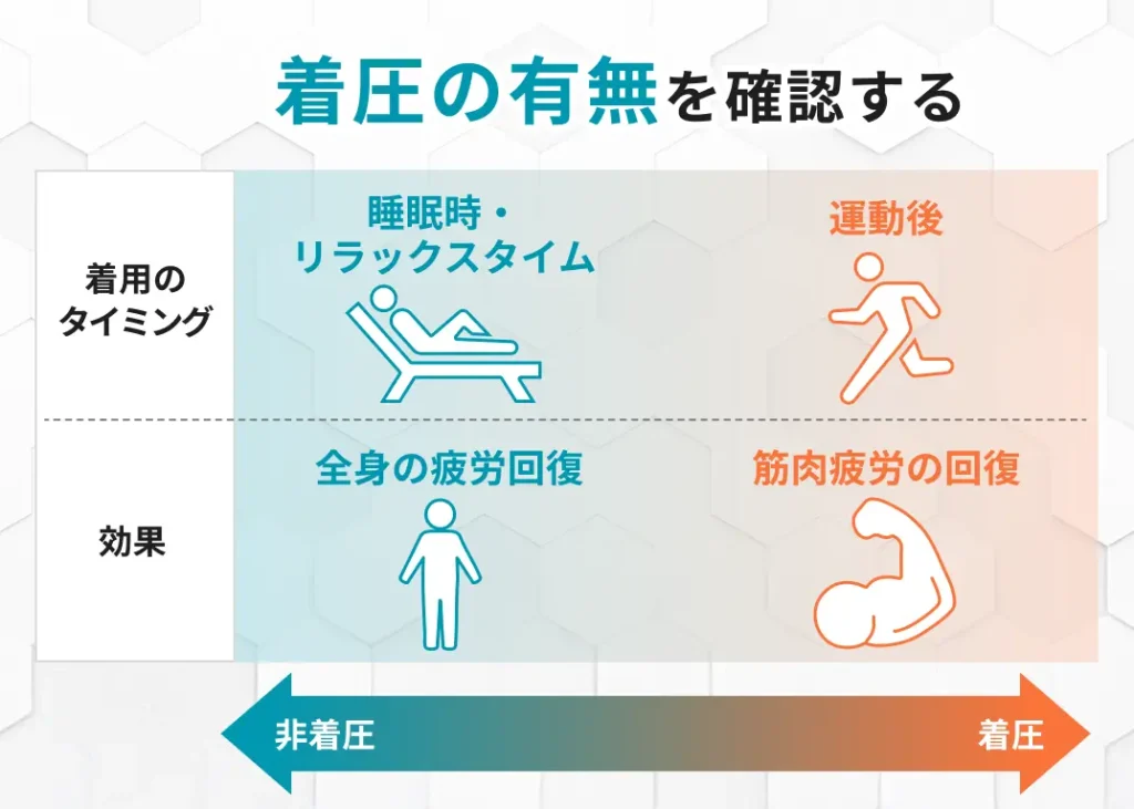 リカバリーウェアのおすすめ14選！後悔しない選び方を解説【2025