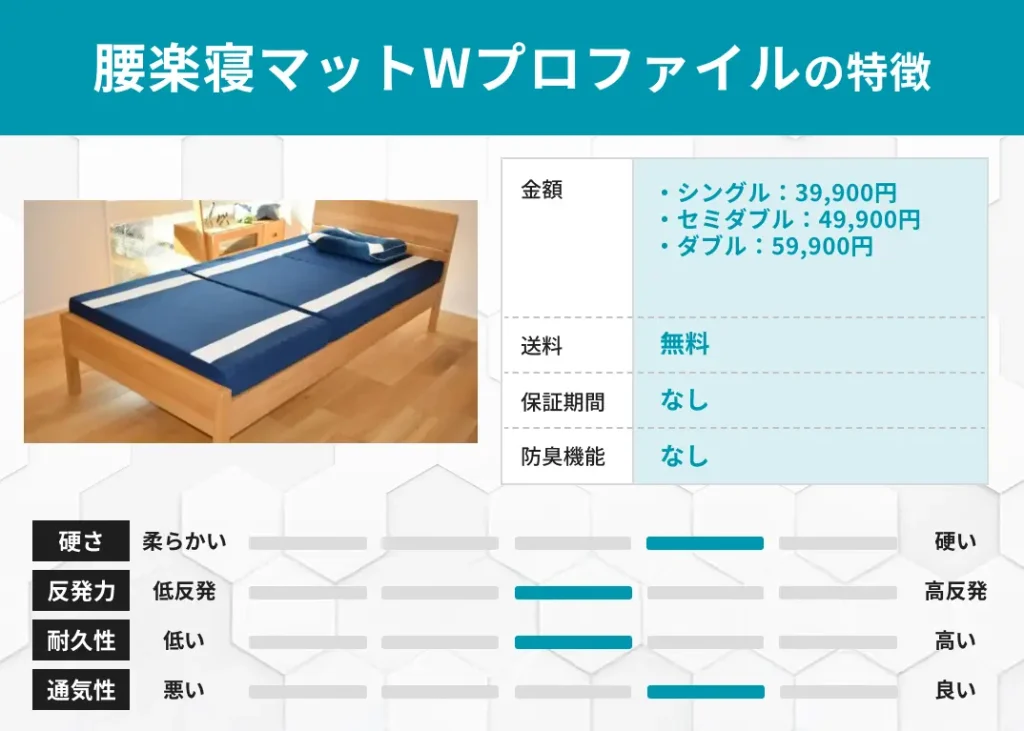 腰楽寝マットWプロファイルの特徴