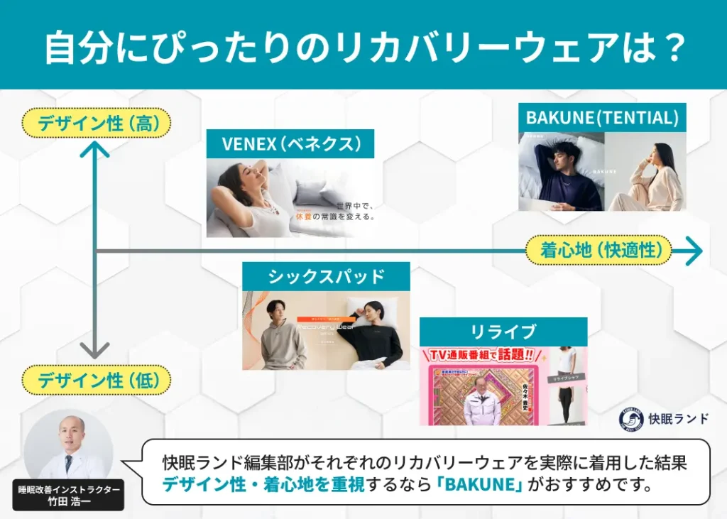 自分にぴったりのリカバリーウェアは？