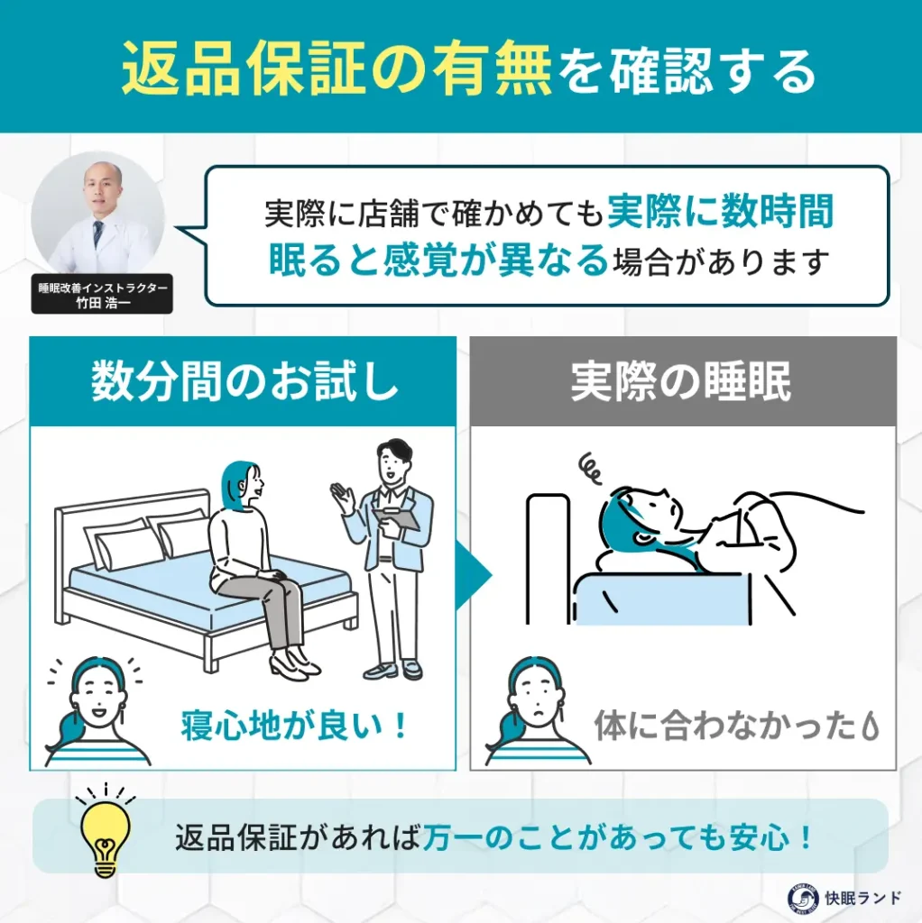 返品保証の有無を確認する