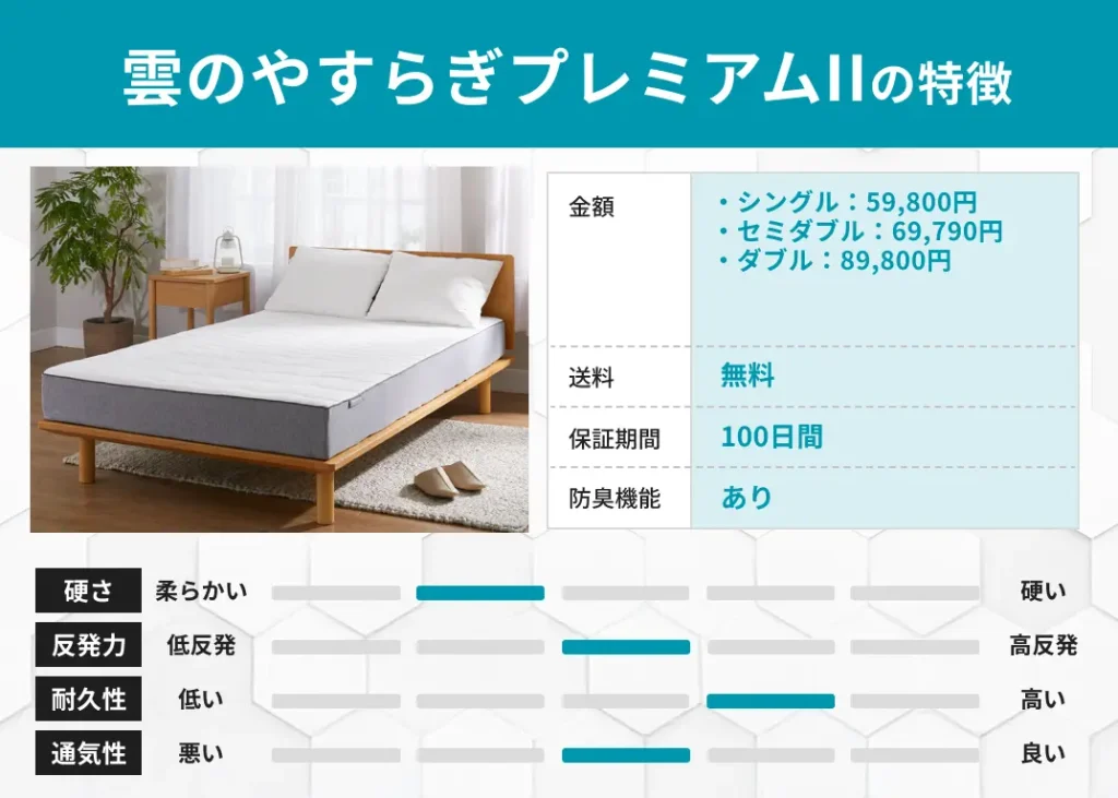雲のやすらぎプレミアムの特徴