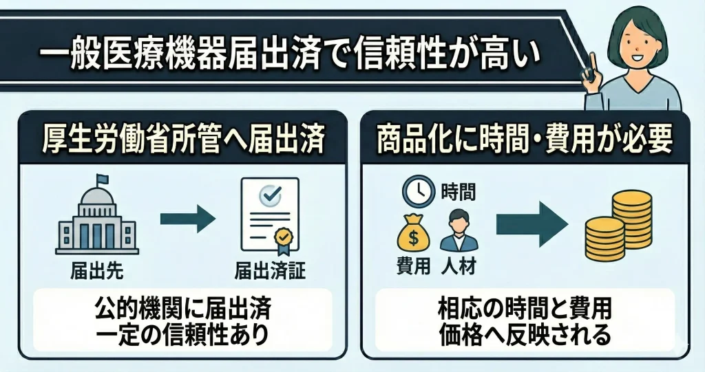 【bakune-high-price】信頼性が高い一般医療機器届出済みのリカバリーウェア