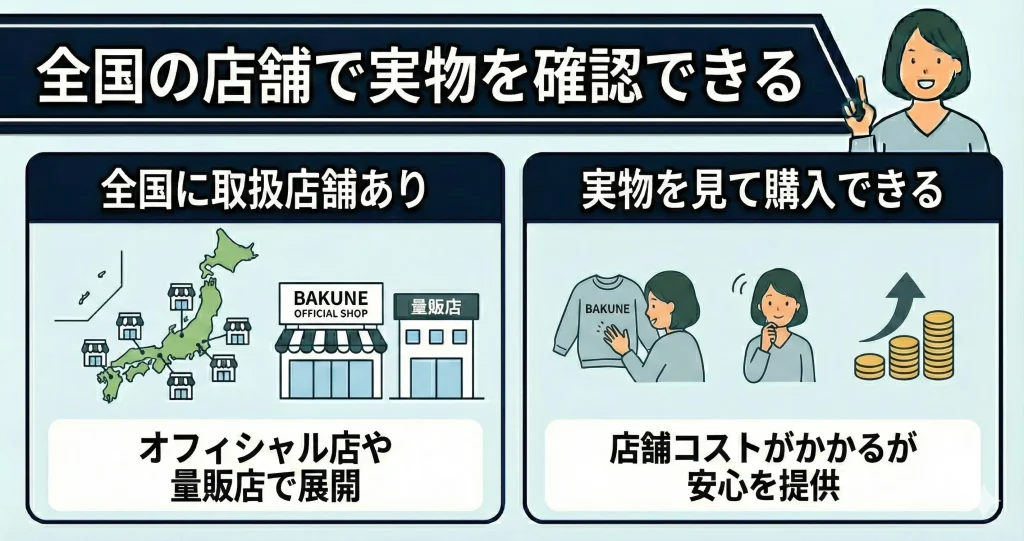 【bakune-high-price】実際の商品を確認できる店舗を全国に展開