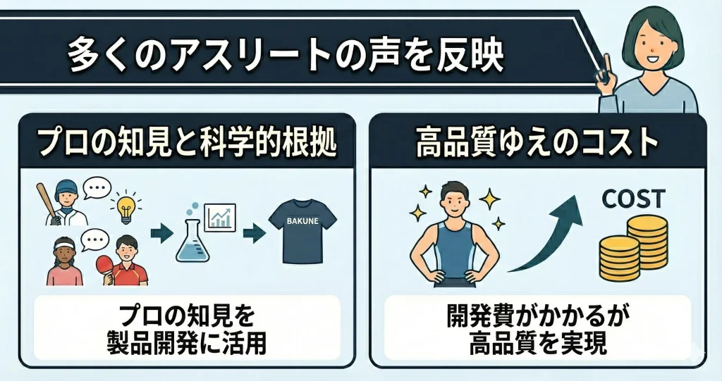 【bakune-high-price】数多くのアスリートから意見を採用