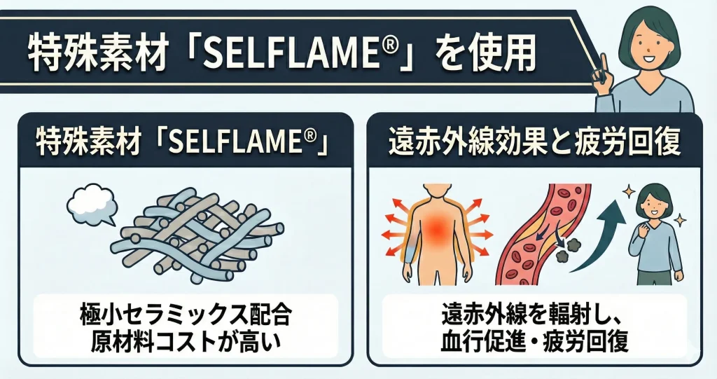 【bakune-high-price】極小セラミックスを配合した特殊素材「SELFLAME®︎」を使用