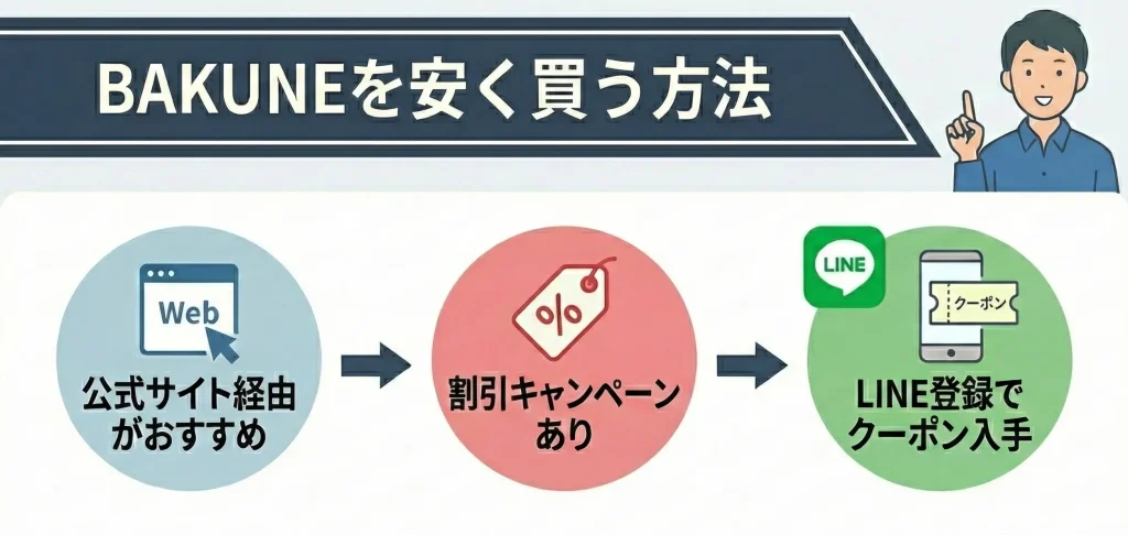 【bakune-sale】BAKUNEを安く買う方法とは？最安値のサイトを紹介