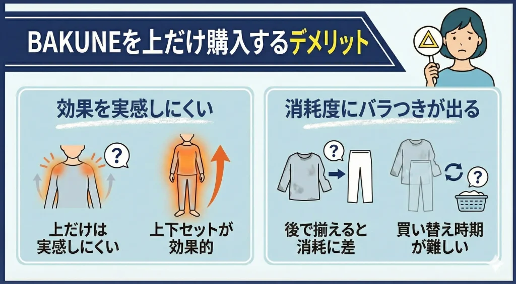 【bakune-tops】デメリット