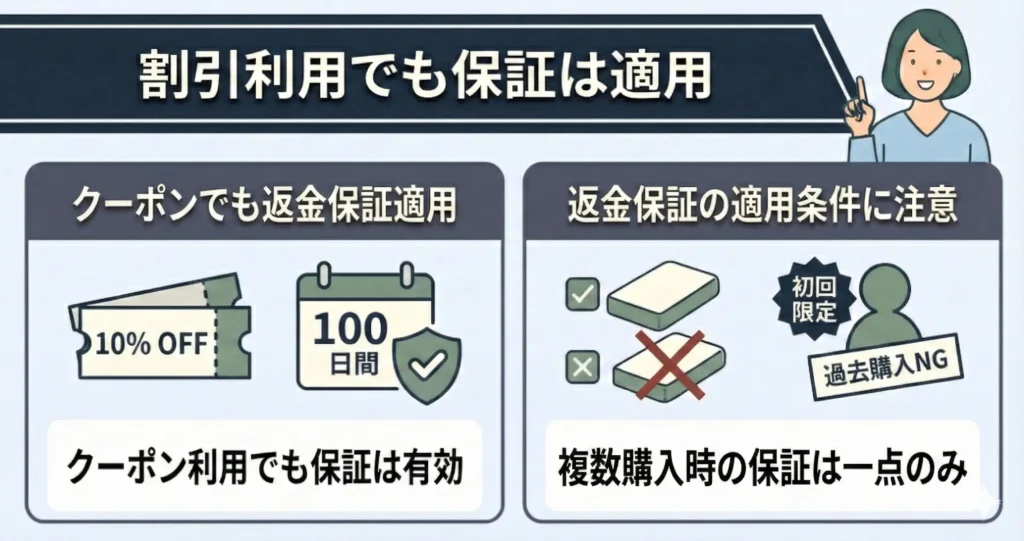 【kumonoyasuragi-sale】割引クーポンを利用しても従来の保証は適用される