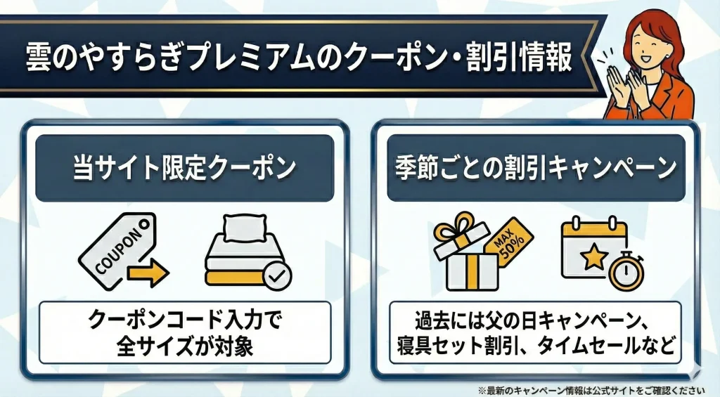 【kumonoyasuragi-sale】雲のやすらぎプレミアムのクーポン・割引・キャンペーン情報