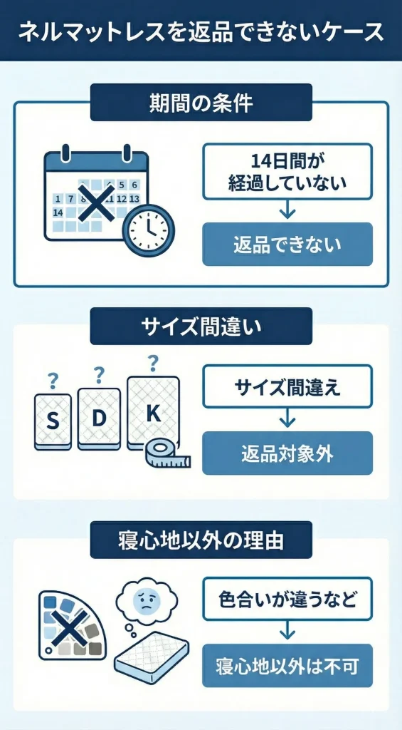 【nell-mattress-return】返品できないケース