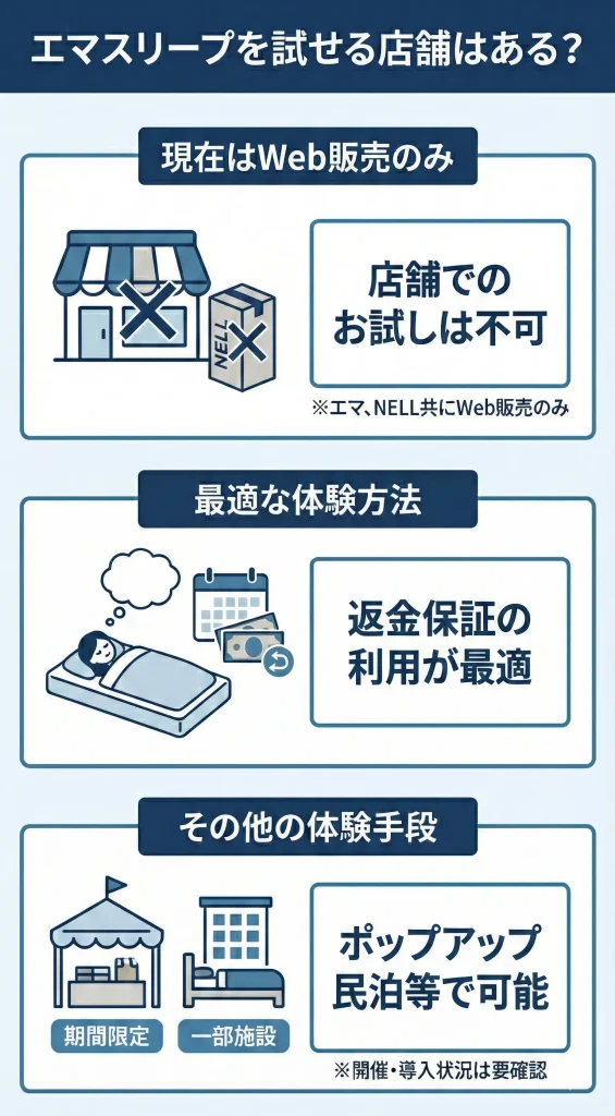 エマスリープをお試し体験できる店舗はある？