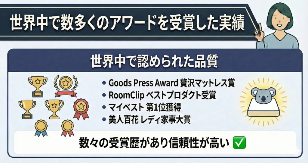 【koala-why-expensive】世界中で数多くのアワードを受賞している