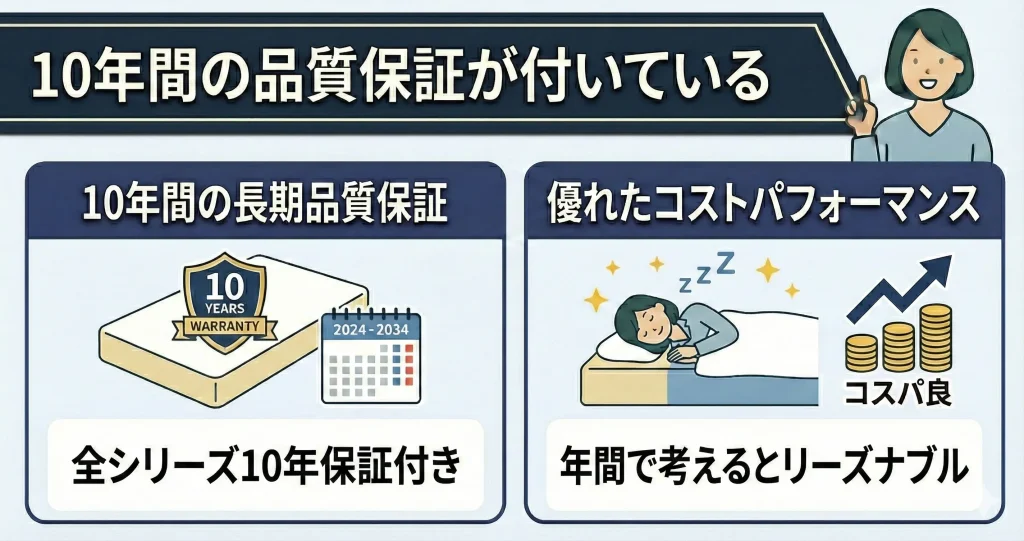 【koala-why-expensive】耐久性が高く10年間の品質保証が付いている