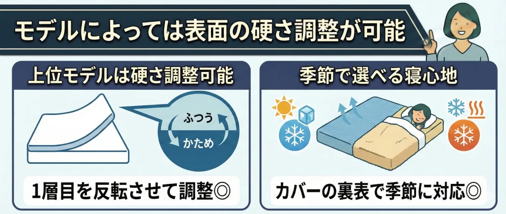 【koala-why-expensive】選ぶモデルによっては表面の硬さを変えられる