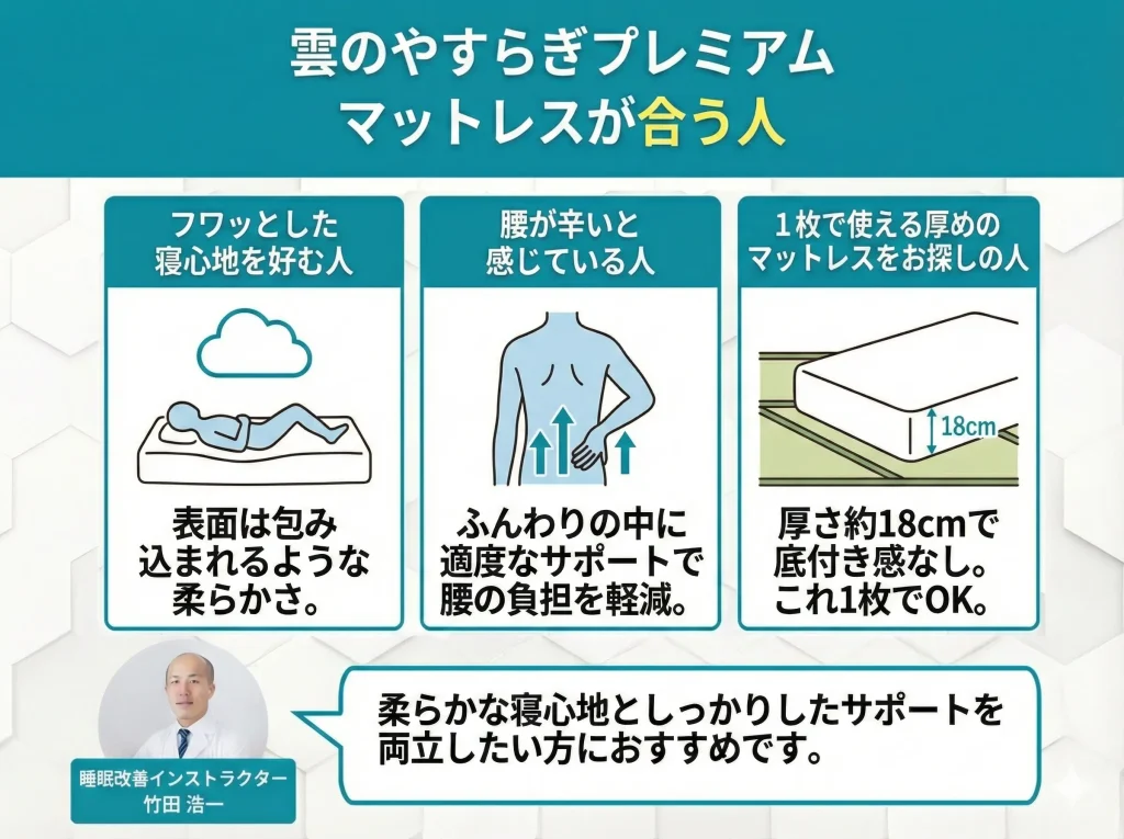 【kumonoyasuragi2】雲のやすらぎプレミアム マットレスが合う人