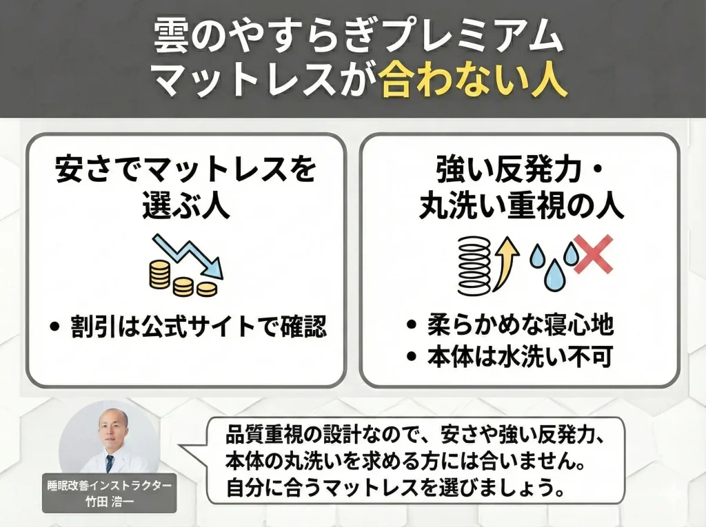 【kumonoyasuragi2】雲のやすらぎプレミアム マットレスが合わない人