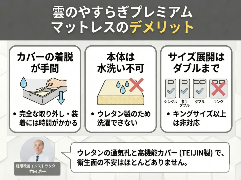 【kumonoyasuragi2】雲のやすらぎプレミアム マットレスのデメリット