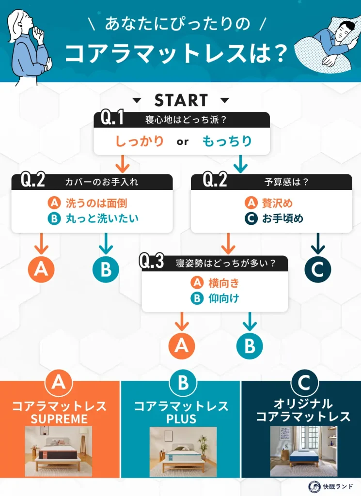 あなたにぴったりのコアラマットレスは？