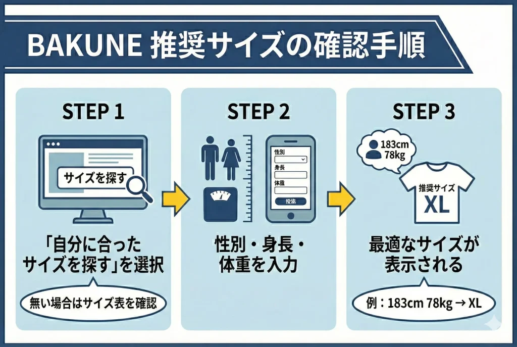 【bakune-size-select】【サイズはどれを選ぶべき？】まずは公式サイトの推奨サイズを確認